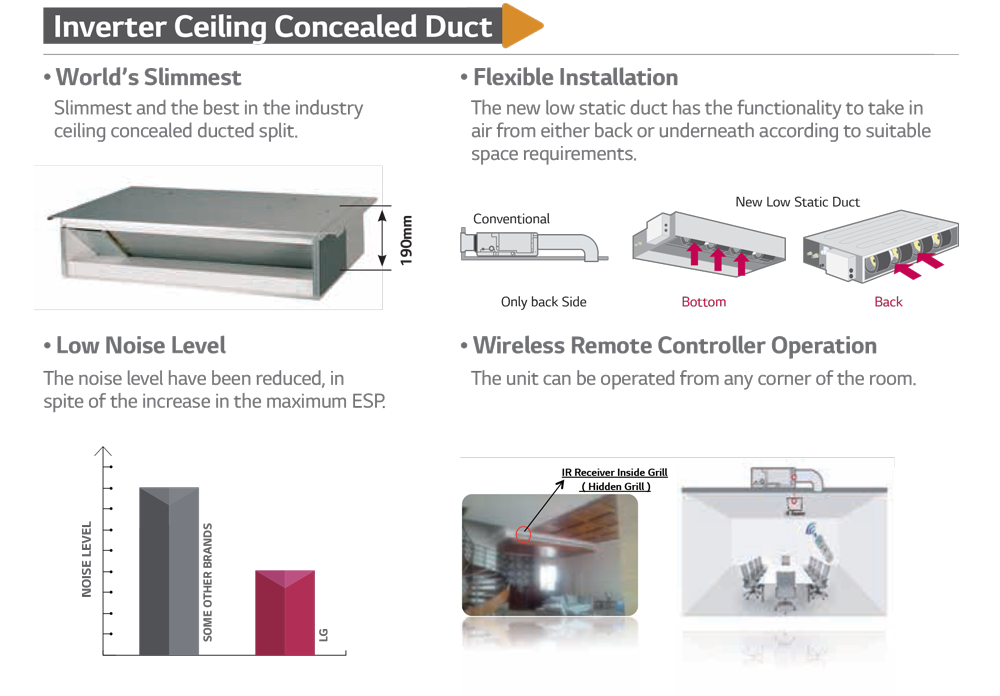 Concealed Duct Features Parth Groups